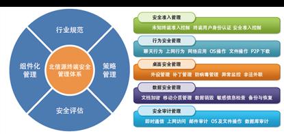 主機監控與審計系統1.jpg 主機監控與審計系統1.jpg